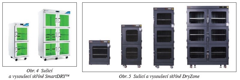 Obr. 4 Sušicí a vysoušecí skříně SmartDRY™, Obr. 5 Sušicí a vysoušecí skříně DryZone